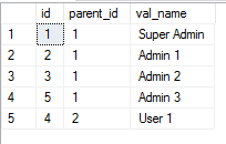 SQL Server Recursive Query Sample